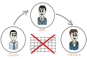 Vídeo Animação - BRR Crédito Digital